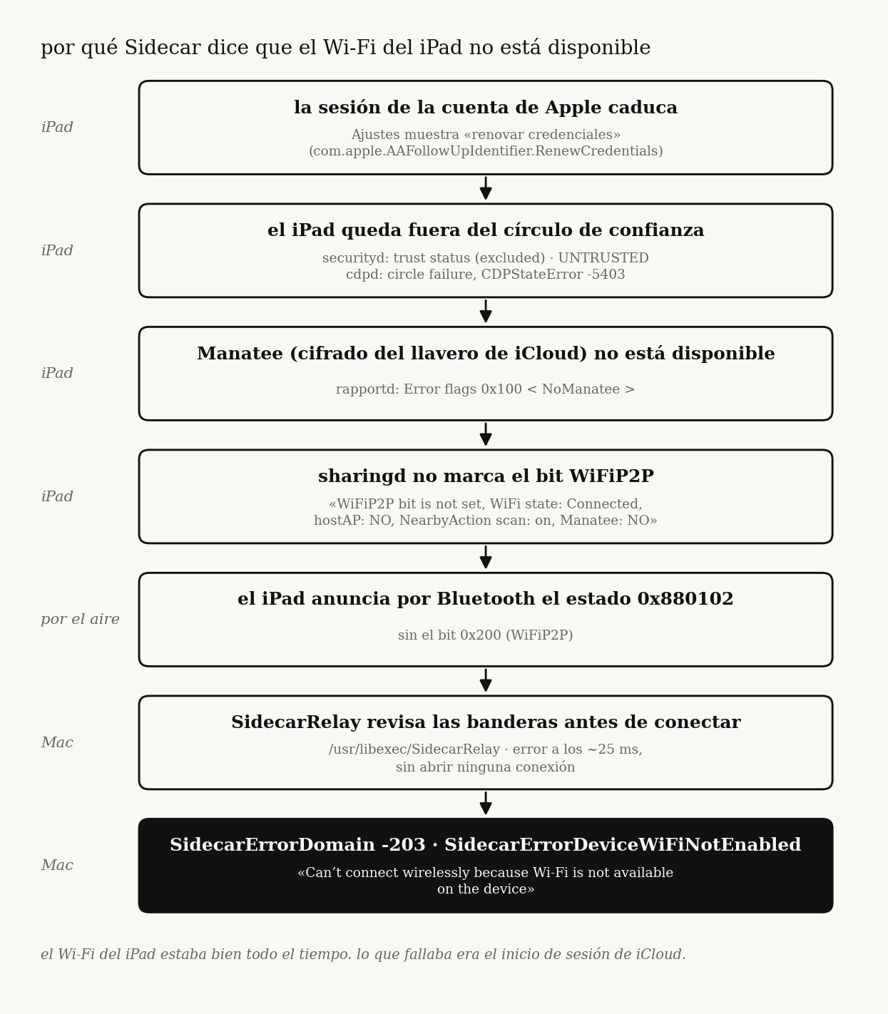 chain of causes, from the icloud sign-in to error -203